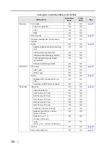 Preview for 216 page of Fujitsu PA03541-B105 Operator'S Manual