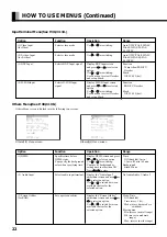 Предварительный просмотр 24 страницы Fujitsu PDS4241 User Manual