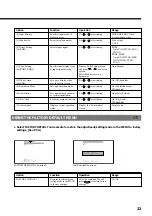 Предварительный просмотр 25 страницы Fujitsu PDS4241 User Manual