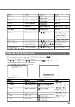 Предварительный просмотр 21 страницы Fujitsu PDS5001 User Manual