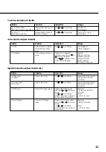 Предварительный просмотр 23 страницы Fujitsu PDS5001 User Manual