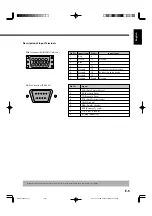 Предварительный просмотр 5 страницы Fujitsu Plasmavision HE4VS01W User Manual