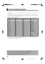 Предварительный просмотр 8 страницы Fujitsu Plasmavision HE4VS01W User Manual