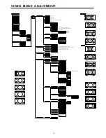 Preview for 17 page of Fujitsu PlasmaVision P42HHA30WS Service Manual