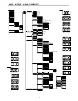 Preview for 18 page of Fujitsu PlasmaVision P42HHA30WS Service Manual