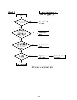 Preview for 25 page of Fujitsu PlasmaVision P42HHA30WS Service Manual