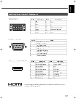 Preview for 7 page of Fujitsu Plasmavision P42VHA51WS User Manual