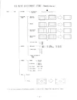 Preview for 11 page of Fujitsu Plasmavision PDS4201A-H Service Manual