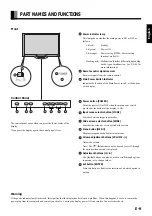 Preview for 11 page of Fujitsu Plasmavision PDS4211 User Manual