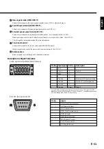 Preview for 13 page of Fujitsu Plasmavision PDS4211 User Manual