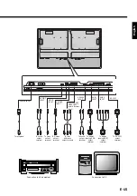 Preview for 17 page of Fujitsu Plasmavision PDS4211 User Manual