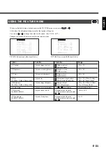 Preview for 23 page of Fujitsu Plasmavision PDS4211 User Manual