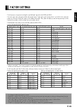 Preview for 43 page of Fujitsu Plasmavision PDS4211 User Manual