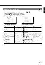 Предварительный просмотр 23 страницы Fujitsu Plasmavision PDS4213 User Manual