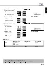 Preview for 31 page of Fujitsu Plasmavision PDS4213 User Manual