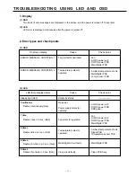 Preview for 9 page of Fujitsu Plasmavision PDS4214W-S Service Manual