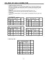 Preview for 10 page of Fujitsu Plasmavision PDS4214W-S Service Manual