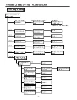 Preview for 43 page of Fujitsu Plasmavision PDS4214W-S Service Manual