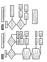 Preview for 45 page of Fujitsu Plasmavision PDS4214W-S Service Manual