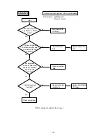 Preview for 47 page of Fujitsu Plasmavision PDS4214W-S Service Manual