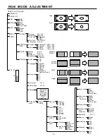 Preview for 51 page of Fujitsu Plasmavision PDS4214W-S Service Manual