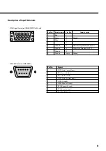 Предварительный просмотр 10 страницы Fujitsu Plasmavision PDS4229 User Manual