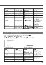 Предварительный просмотр 20 страницы Fujitsu Plasmavision PDS4229 User Manual