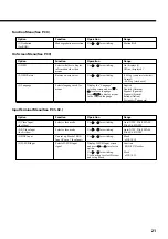 Предварительный просмотр 22 страницы Fujitsu Plasmavision PDS4229 User Manual