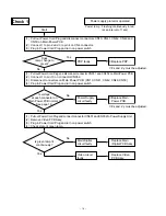 Preview for 11 page of Fujitsu Plasmavision PDS4229W-B Service Manual