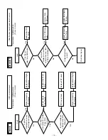 Preview for 13 page of Fujitsu Plasmavision PDS4229W-B Service Manual