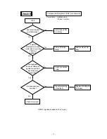 Preview for 14 page of Fujitsu Plasmavision PDS4229W-B Service Manual