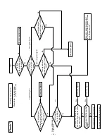 Предварительный просмотр 15 страницы Fujitsu Plasmavision PDS4229W-B Service Manual