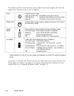 Preview for 14 page of Fujitsu Point 510 User Manual