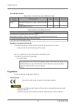 Preview for 8 page of Fujitsu PRIMEHPC FX1000 Operating Manual