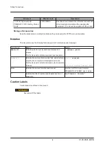 Preview for 10 page of Fujitsu PRIMEHPC FX1000 User Manual