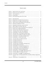 Preview for 17 page of Fujitsu PRIMEHPC FX1000 User Manual