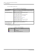 Preview for 23 page of Fujitsu PRIMEHPC FX1000 User Manual