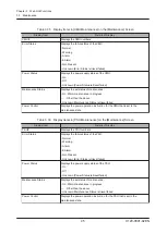 Preview for 63 page of Fujitsu PRIMEHPC FX1000 User Manual