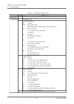 Preview for 72 page of Fujitsu PRIMEHPC FX1000 User Manual