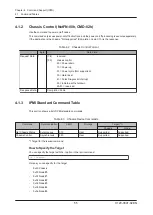 Preview for 73 page of Fujitsu PRIMEHPC FX1000 User Manual