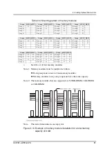 Preview for 121 page of Fujitsu PRIMEPOWER650 User Manual