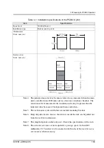 Preview for 133 page of Fujitsu PRIMEPOWER650 User Manual