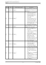 Предварительный просмотр 17 страницы Fujitsu PRIMEQUEST 1000 Series Installation Manual