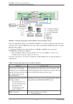 Предварительный просмотр 52 страницы Fujitsu PRIMEQUEST 1000 Series Installation Manual