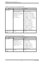 Предварительный просмотр 263 страницы Fujitsu PRIMEQUEST 1000 Series Installation Manual