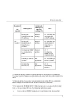 Preview for 14 page of Fujitsu PRIMEQUEST 1000 Series User Manual