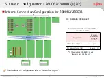 Предварительный просмотр 14 страницы Fujitsu primequest 2400E2 Design Manual