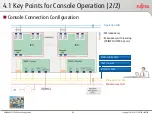 Предварительный просмотр 117 страницы Fujitsu primequest 2400E2 Design Manual