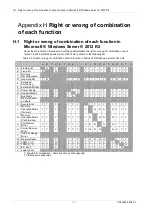 Preview for 139 page of Fujitsu PRIMEQUEST 2400E3 General Description Manual