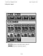 Preview for 3 page of Fujitsu PRIMEQUEST 3800E System Configuration Manual